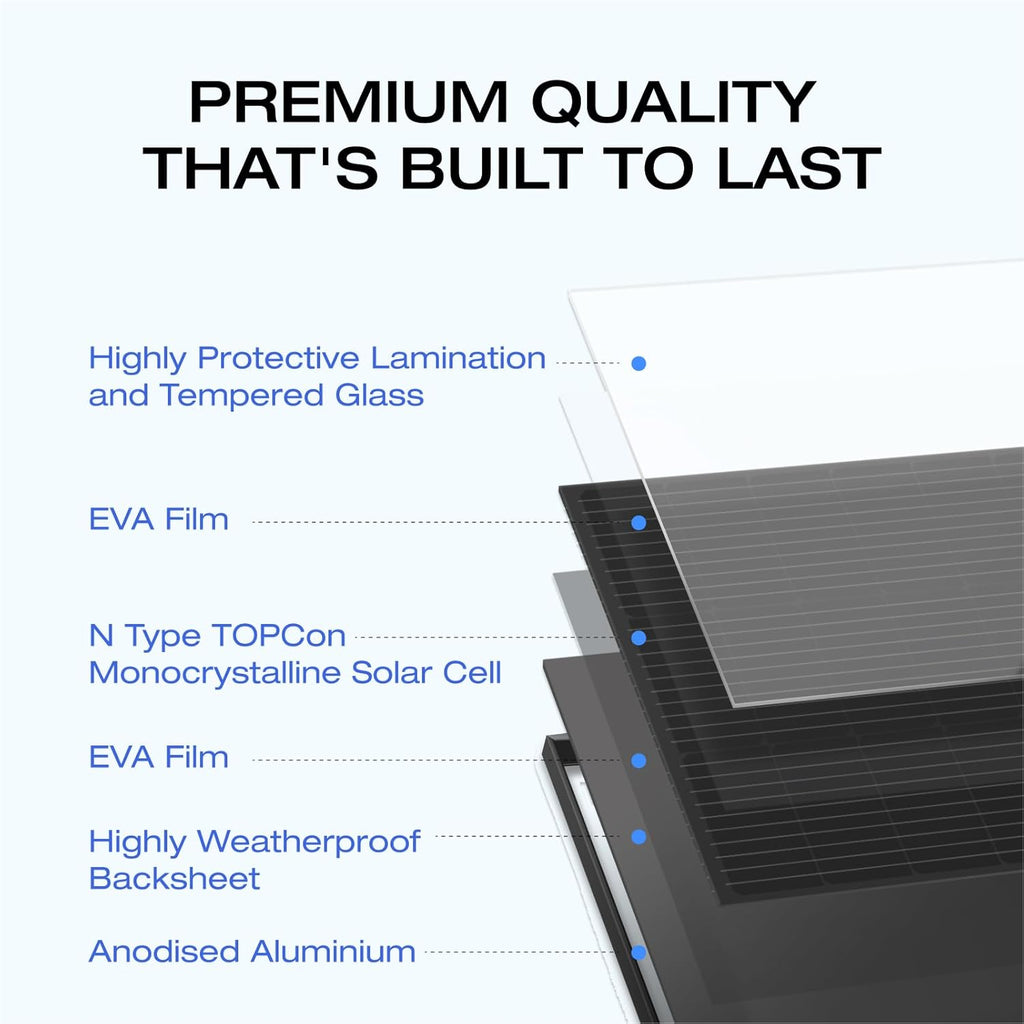 EcoFlow 175W Rigid Solar Panel 25% Conversion Rate