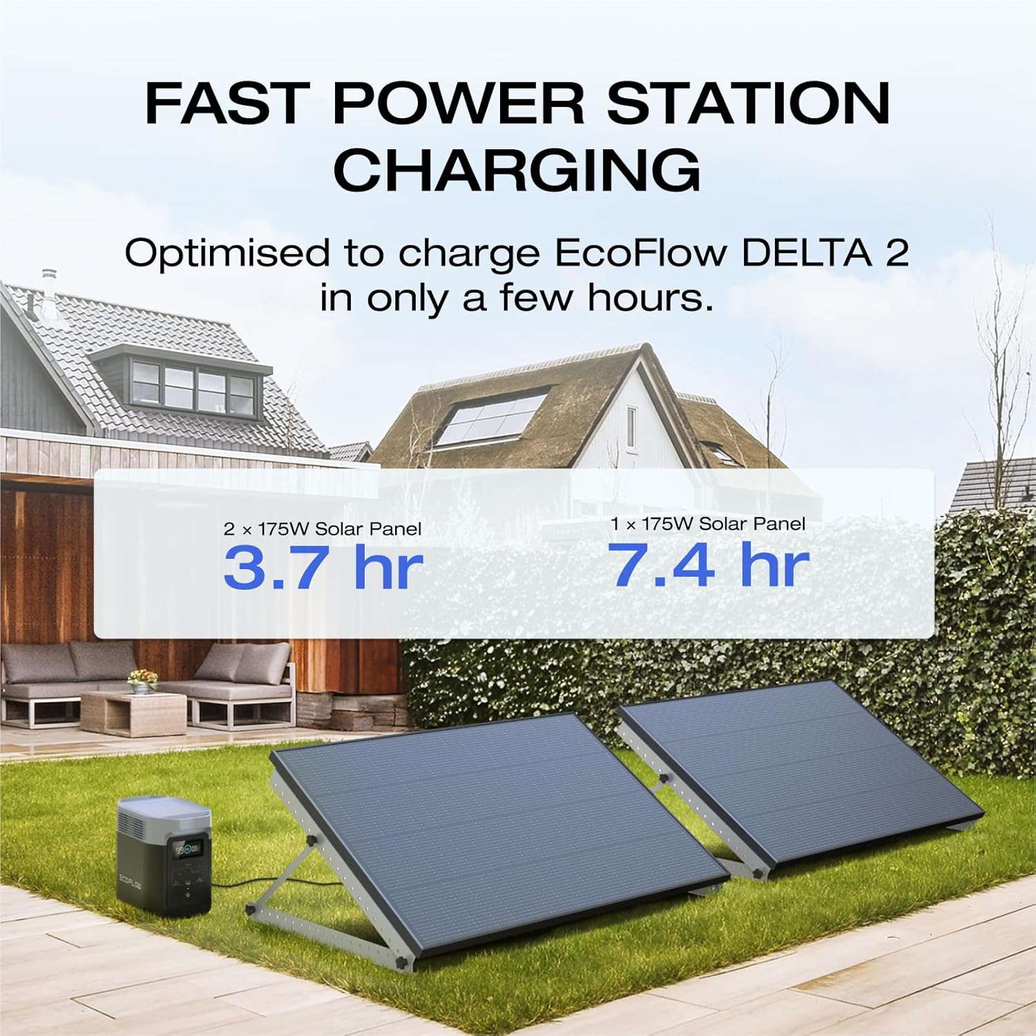 EcoFlow 175W Rigid Solar Panel 25% Conversion Rate