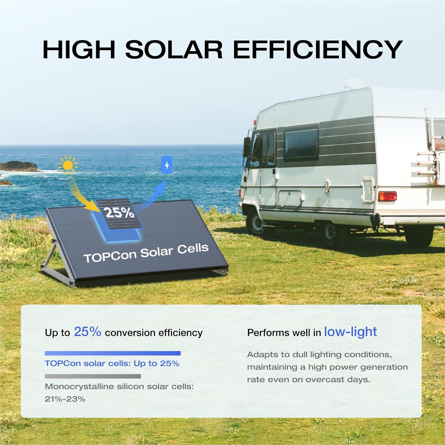 EcoFlow 175W Rigid Solar Panel 25% Conversion Rate