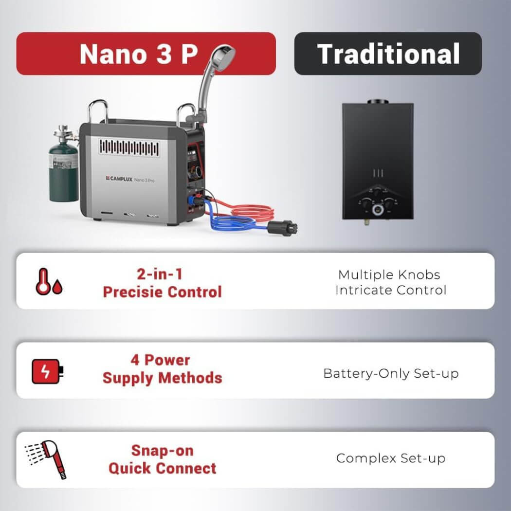 Camplux Nano 3 Pro 3L Portable Gas Water Heater - Silver